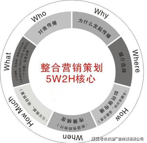 企業(yè)品牌營(yíng)銷策劃的關(guān)鍵步驟與策略